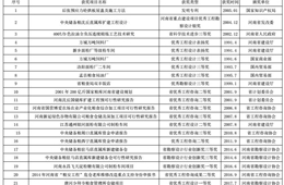 孟县粮食局油厂